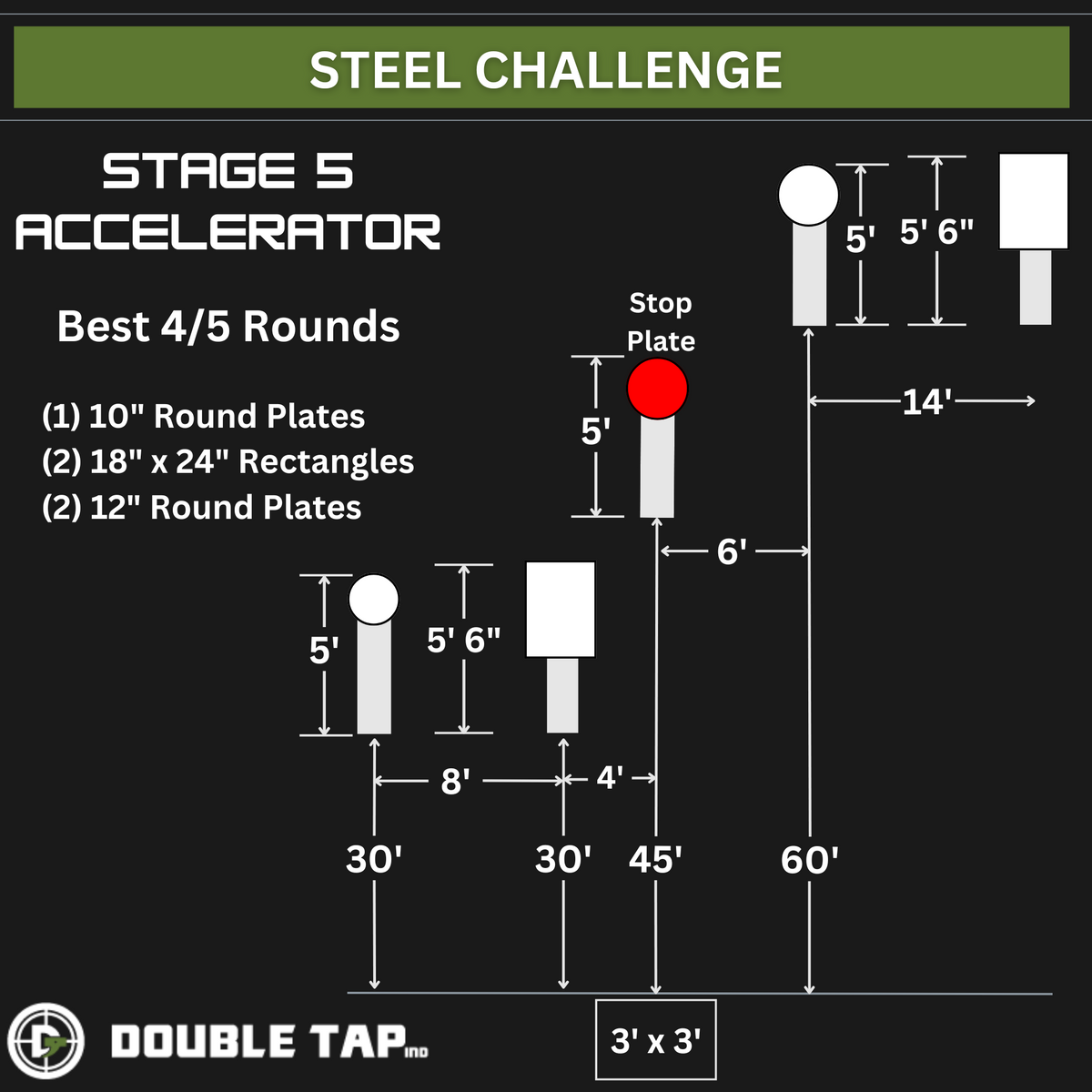 Stage 5 Steel Challenge - Accelerator
